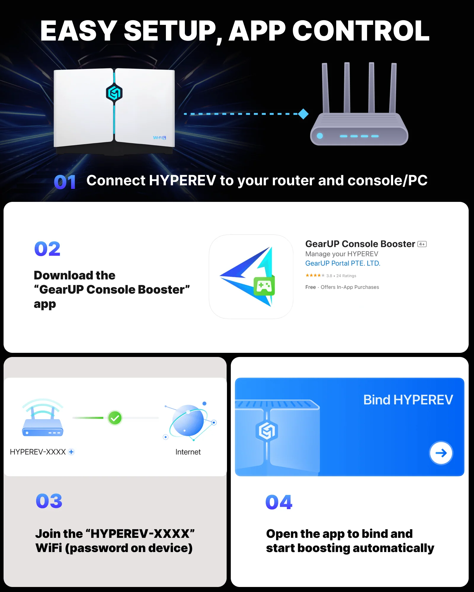 HYPEREV Wi-Fi 6 Gaming Router for PS5, PS4, XBOX, SWITCH, PC - Image 12