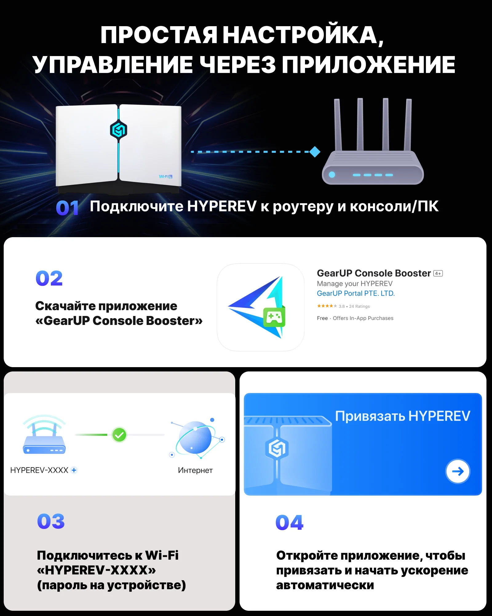 HYPEREV Wi Fi 6 Игровой маршрутизатор для PS5, PS4, XBOX, SWITCH, ПК - Image 7