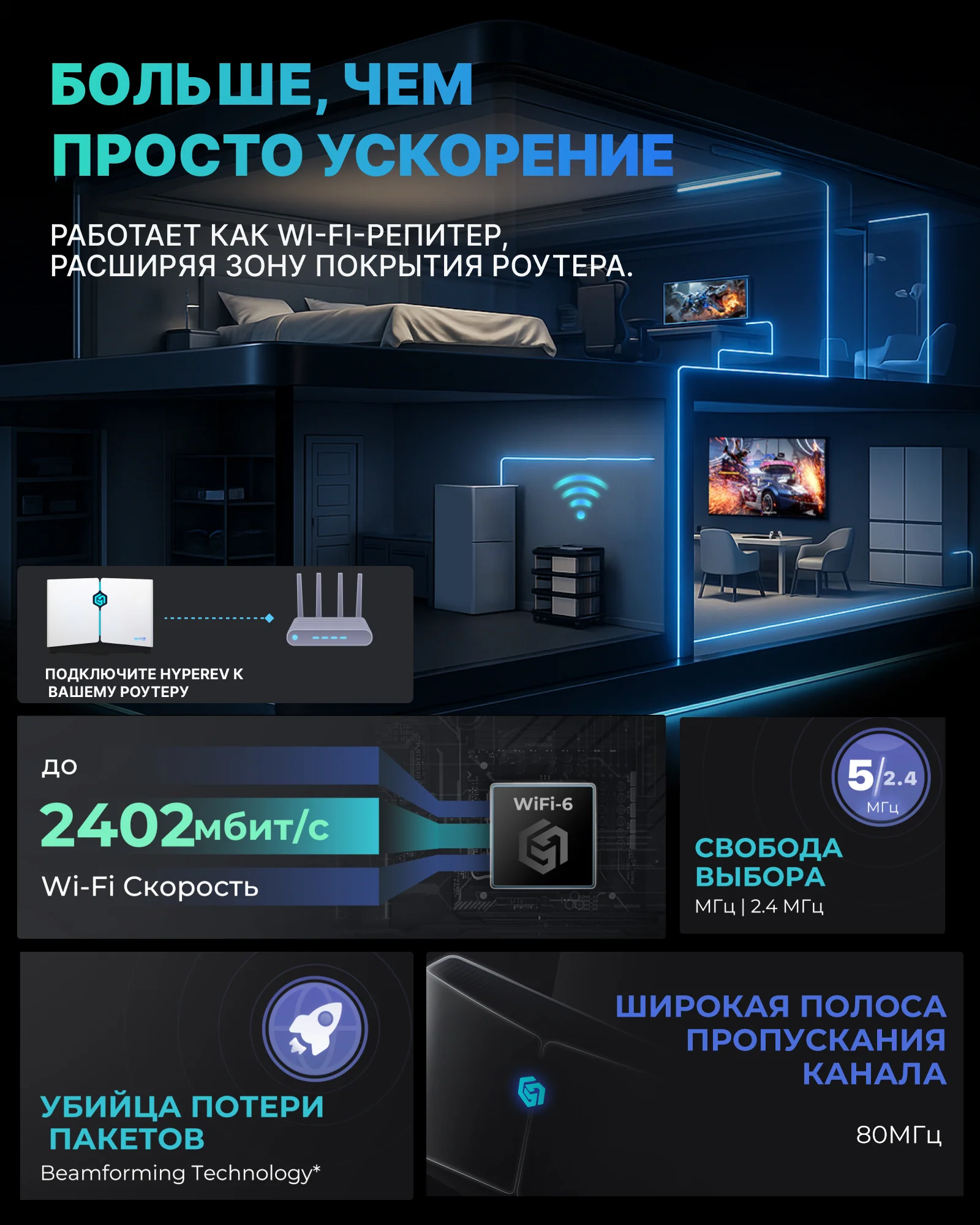 HYPEREV Wi Fi 6 Игровой маршрутизатор для PS5, PS4, XBOX, SWITCH, ПК - Image 8